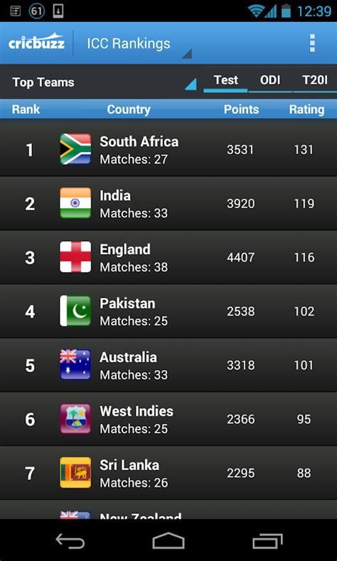 cricket score cricbuzz|Cricket scorecard .